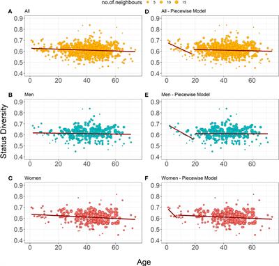 Sex- and age-specific aspects of human peripheral T-cell dynamics